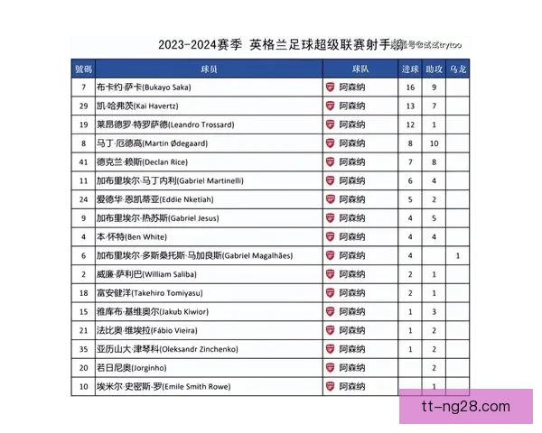 欧冠射手榜最新动态与进球趋势深度解析与前景观察本赛季竞争格局